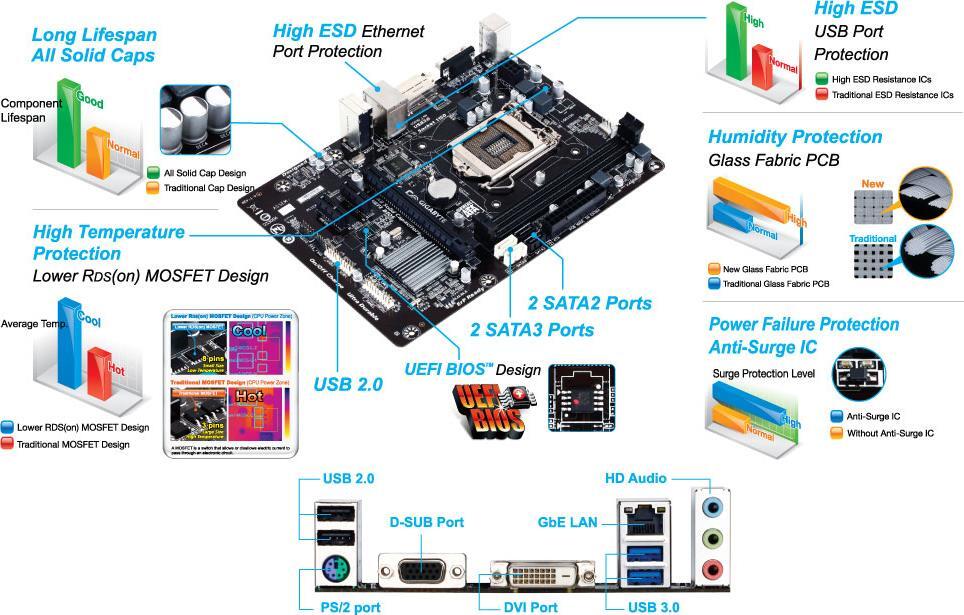 GA-H81M-DS2V (Rev. 1.0) - GIGABYTE Japan
