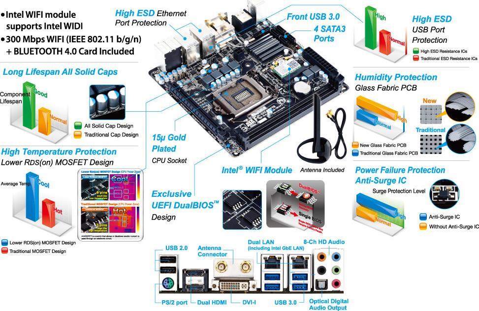 GA-Z87N-WIFI (Rev. 1.x) - GIGABYTE Japan