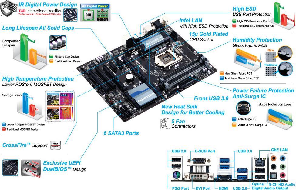 GA-H87-D3H (Rev. 1.x) - GIGABYTE U.S.A.