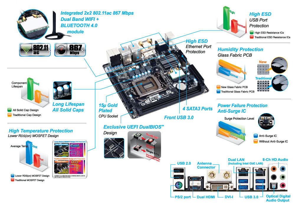 GA-H87N-WIFI (Rev. 2.0) - GIGABYTE Global