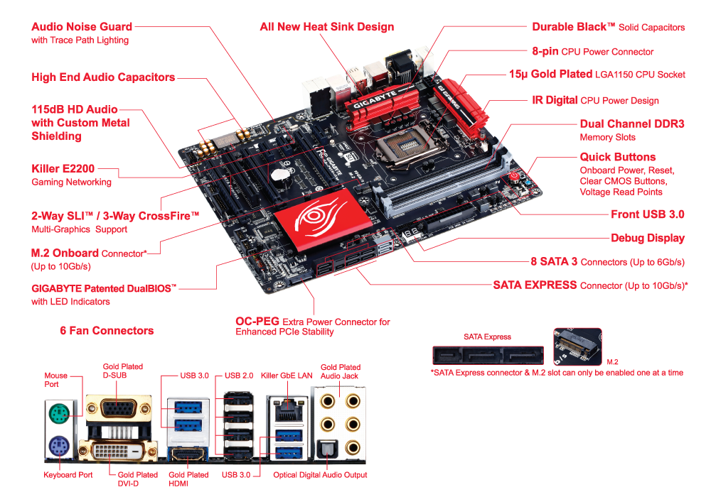 GA-Z97X-Gaming 7 (Rev. 1.0) - GIGABYTE Global