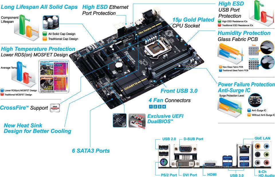 マザーボード GIGABYTE GA-H87-HD3 GA-H87-HD3 (Rev. 1.x) - GIGABYTE Japan