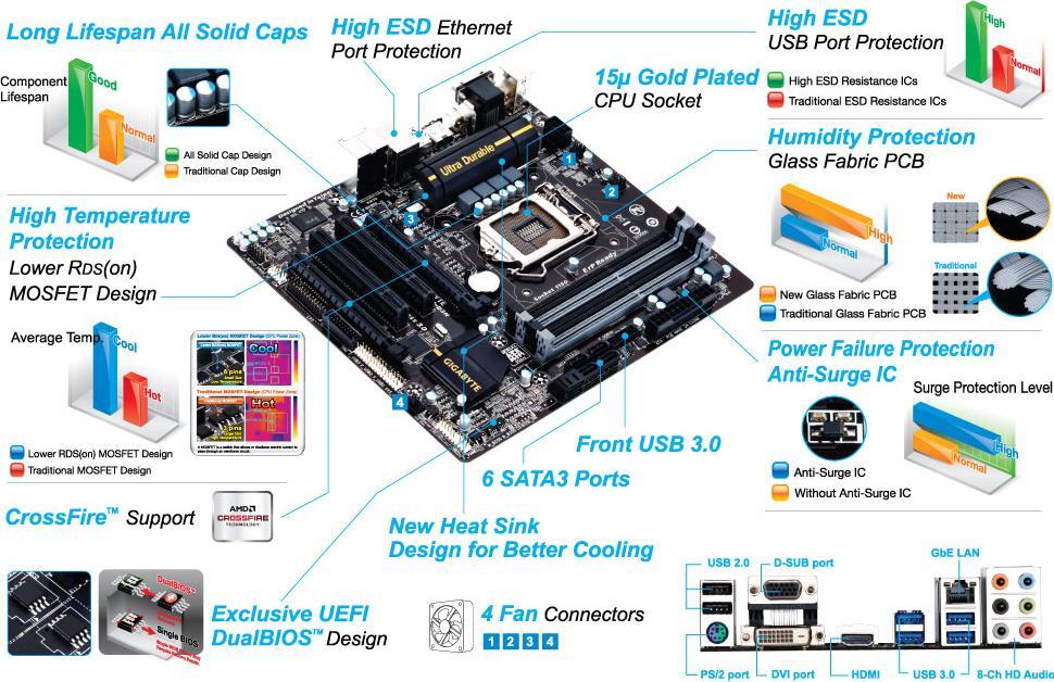GA-H87M-D3H (Rev. 1.x) - GIGABYTE U.S.A.