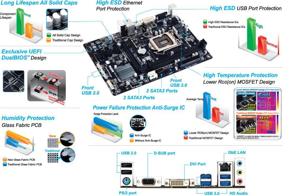GA-H81M-D3V (Rev. 1.0) - GIGABYTE Japan