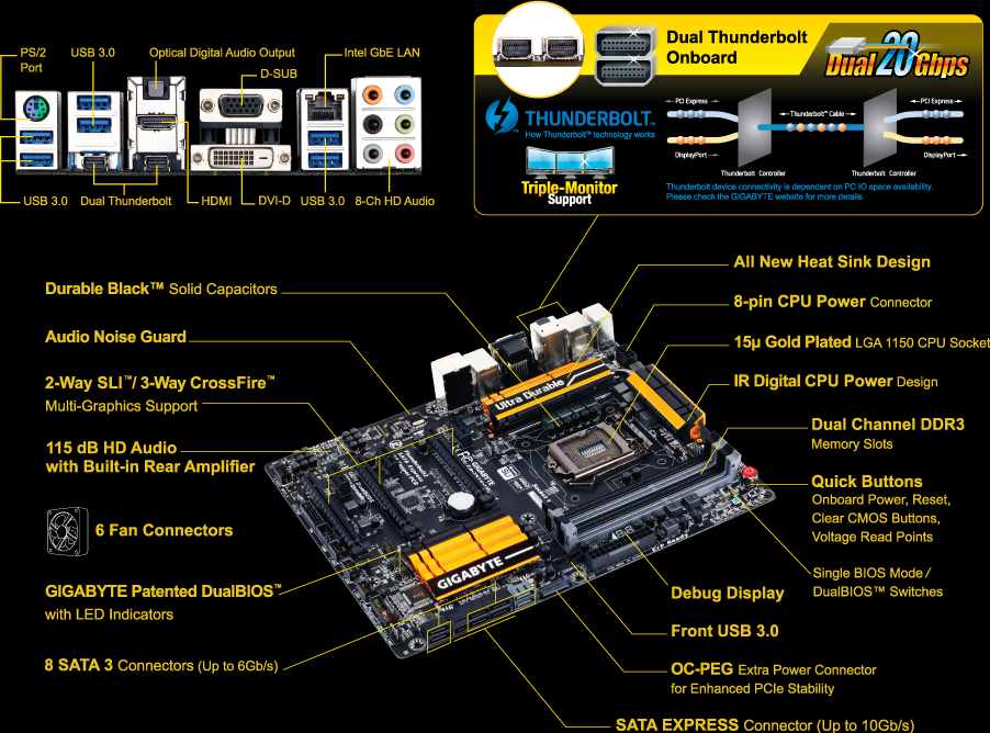 GA-Z97X-UD7 TH (Rev. 1.0) - GIGABYTE Global