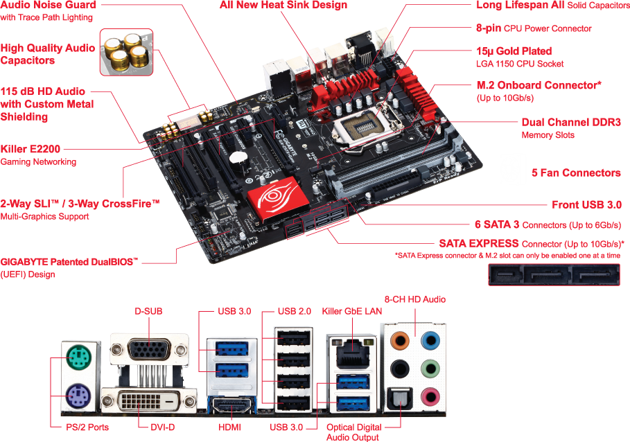 かずページ GA-Z97X-Gaming 3 (Rev. 1.1) - GIGABYTE Global