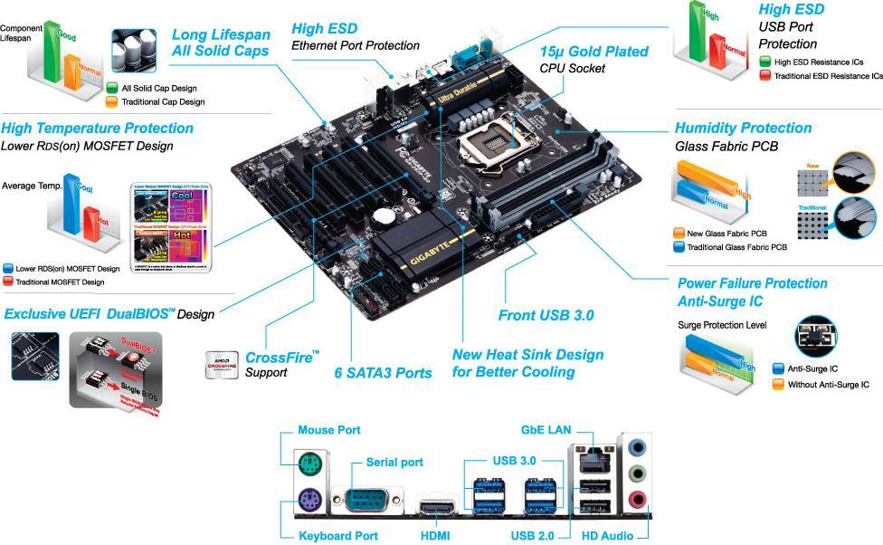 GA-Z87P-D3 (Rev. 1.x) - GIGABYTE Japan
