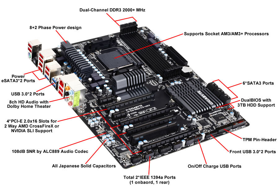 GA-990FXA-UD3 (Rev. 1.0) - GIGABYTE Japan