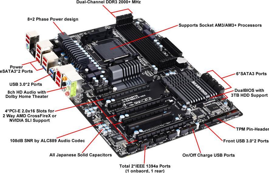 GIGABYTE 990FXA-UD7マザーボード新品未使用未確認(L173) GA-990FXA-UD3 (Rev. 1.0) - GIGABYTE Japan