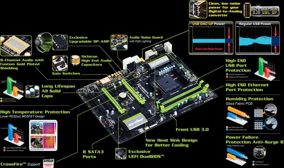 G1.Sniper A88X (Rev. 3.0) - GIGABYTE Japan