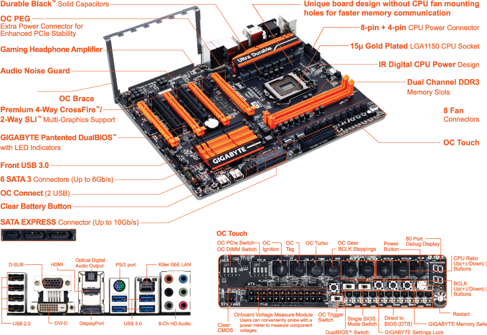 GA-Z97X-SOC Force LN2 (Rev. 1.0) - GIGABYTE Global