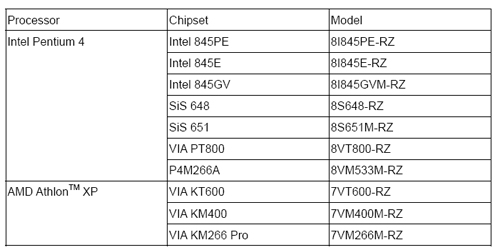 Am3+ clearance processor list
