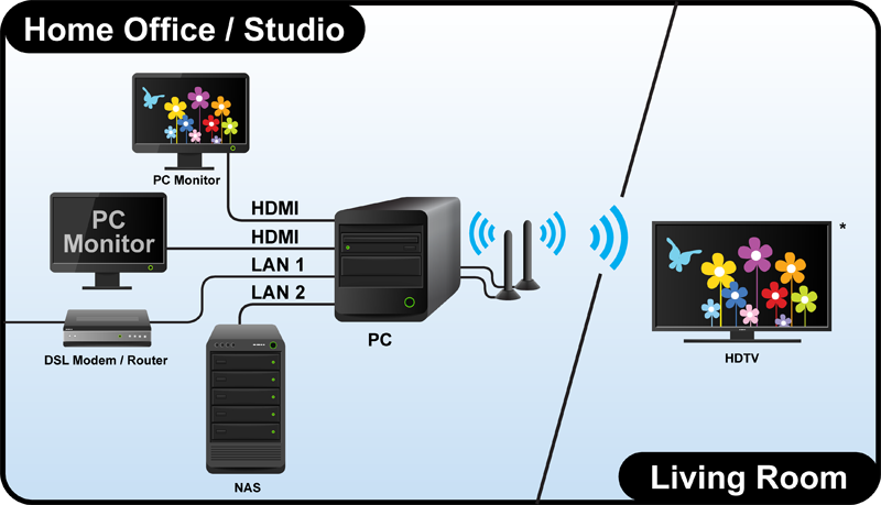 conectar home theater a tv hdmi