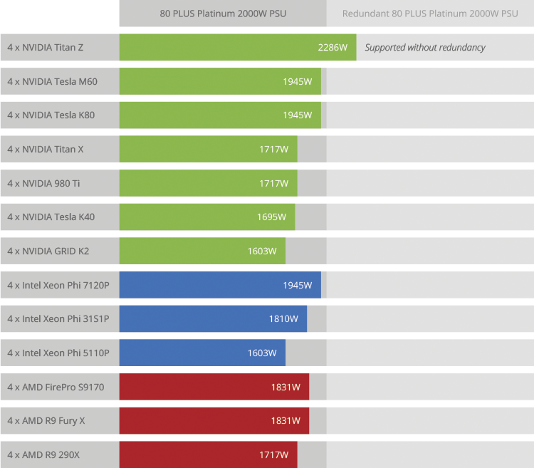 Nvidia Quadro Chart