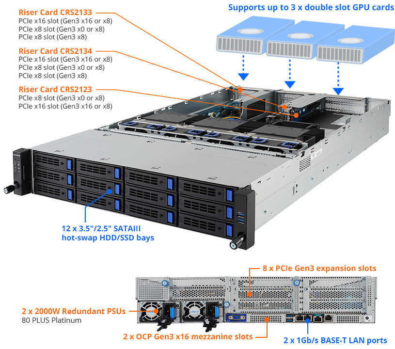 R281-Z94 (rev. A00) | Rack Servers - GIGABYTE Global R281-Z94 (rev. A00) | Rack Servers - GIGABYTE Global