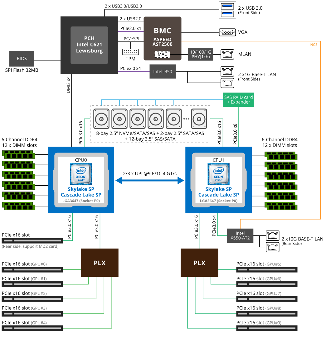 NVIDIA Tesla T4 AI Inferencing GPU Benchmarks and Review - Page 3 of 5 -  ServeTheHome