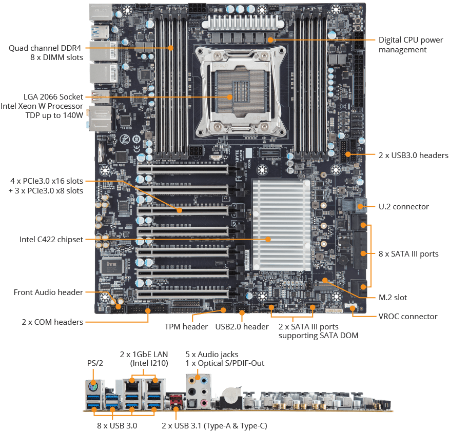 Overview [MW51-HP0]