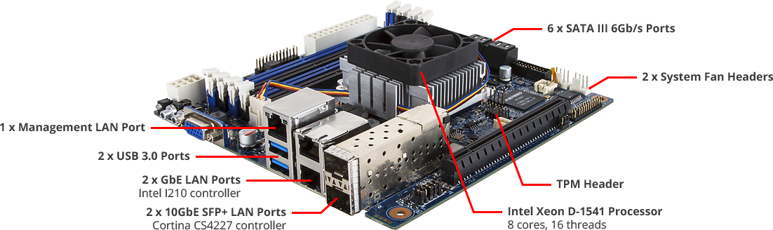 mini itx 10gbe