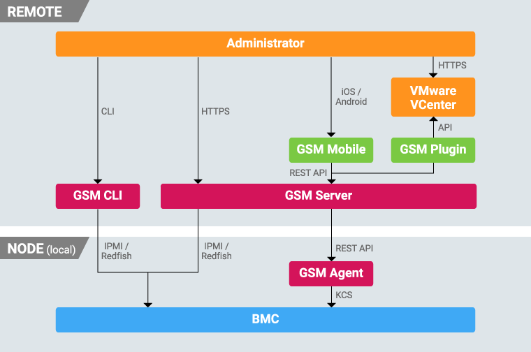 Overview [R281-T91]