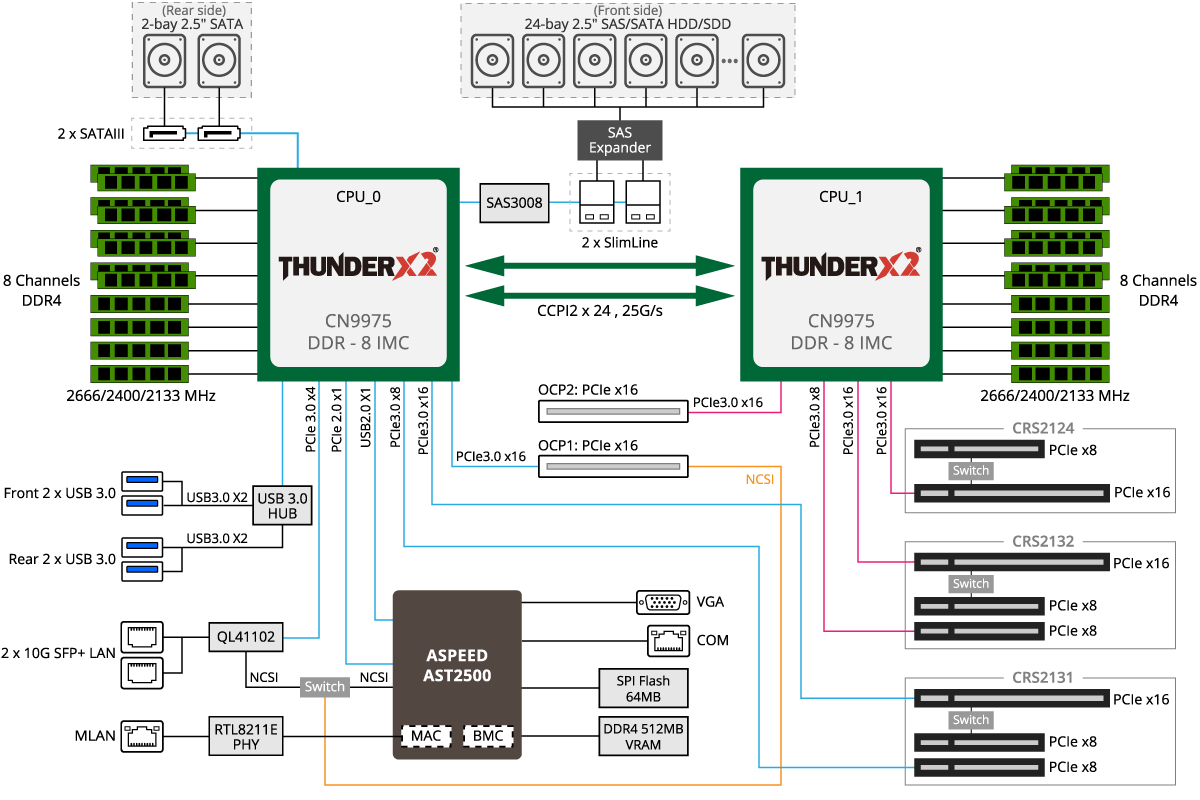 Overview [R281-T91]