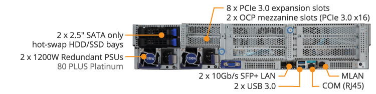 Overview [R281-T91]