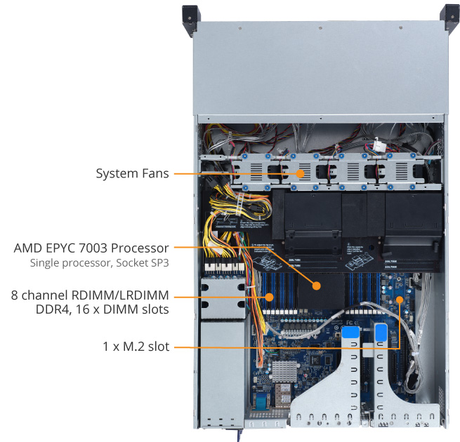 G221-Z30 (rev. B00) | GPU Servers - GIGABYTE Germany