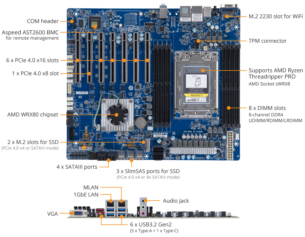 AMD　GIGABYTE　Server　Workstation　Board　Motherboard　PRO　Ryzen　MC62-G41　sWRX8　Threadripper