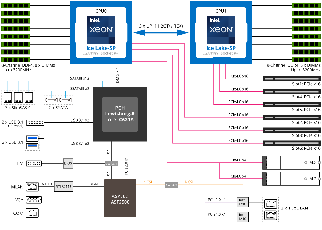 MD72-HB1 (rev. 1.x) | Server Motherboard - GIGABYTE U.S.A.