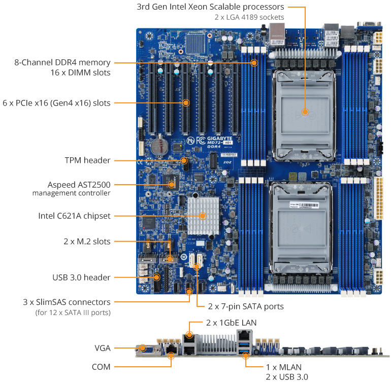 MD72-HB1 (rev. 1.x) | Server Motherboard - GIGABYTE U.S.A.