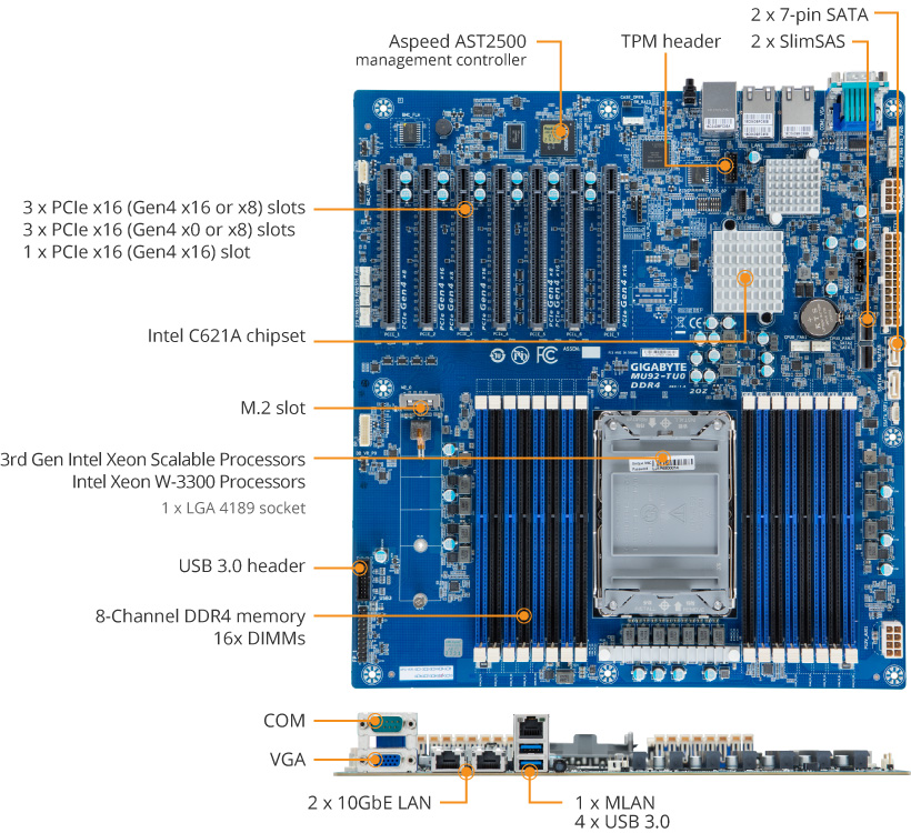 MU92-TU0 (rev. 1.x) | Server Motherboard - GIGABYTE European Union MU92-TU0 (rev. 1.x) | Server Motherboard - GIGABYTE European Union