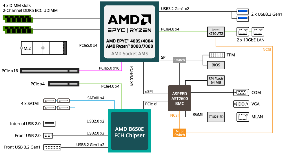 MC13-LE1_BlockDiagram.png