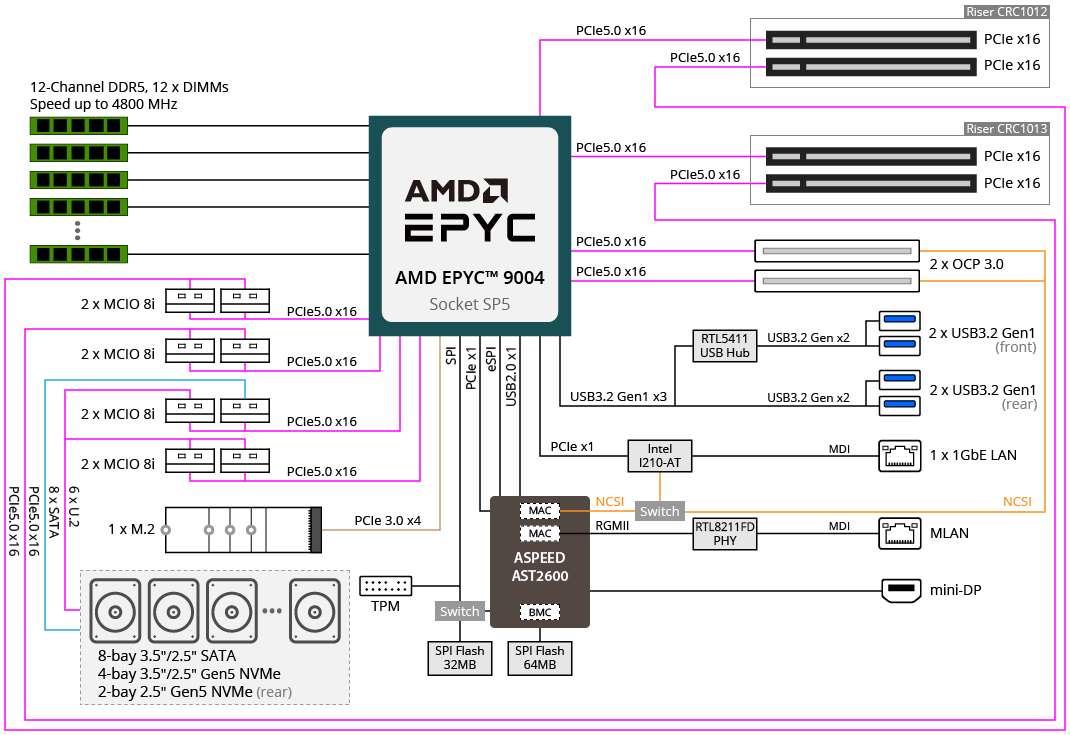 R263 Module Power Efficiency