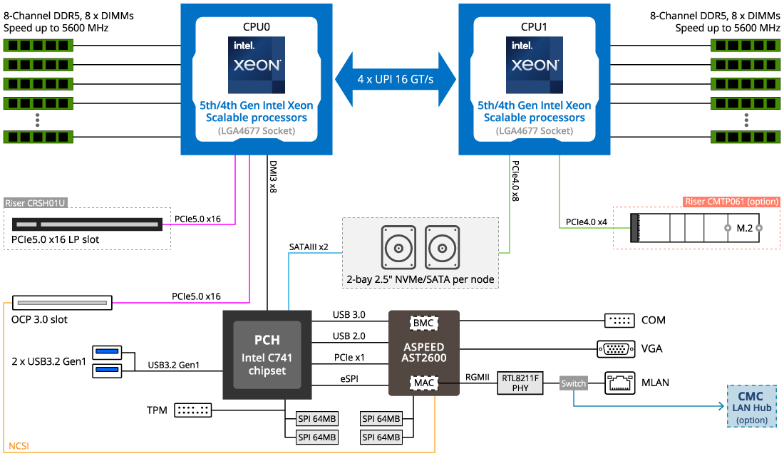 Accelerating Artificial Intelligence and Leading Efficiency