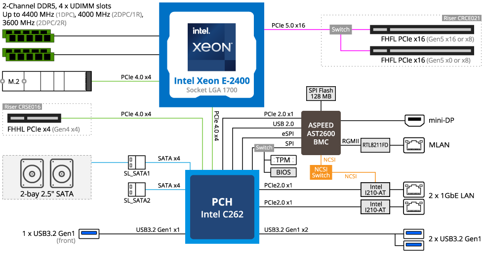 X10 UR86E Télécommande IR+RF+PC+X10