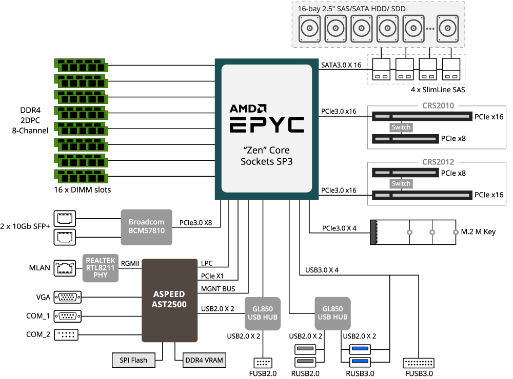 G221-Z30 (rev. 100) | GPU Servers - GIGABYTE Global G221-Z30 (rev. 100) | GPU Servers - GIGABYTE Global