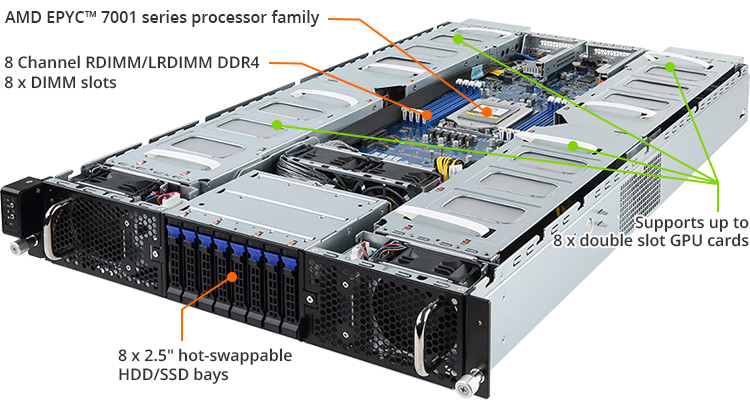 How to Insert the Server Into the Rack - Sun Server X2-8 (formerly