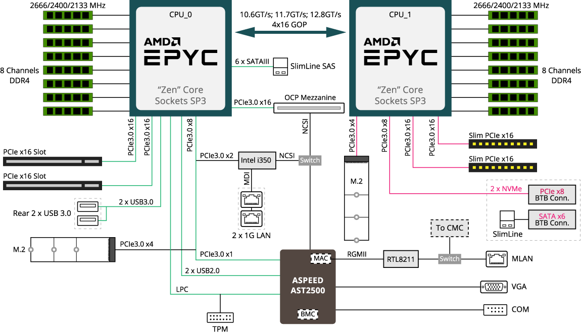 Overview [H261-Z61]