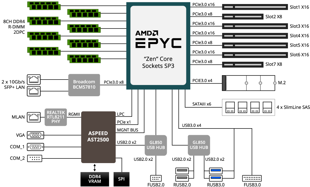 R271-Z31 (rev. 100) | Rack Servers - GIGABYTE Global R271-Z31 (rev. 100) | Rack Servers - GIGABYTE Global