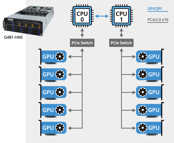 G481-HA0 (rev. 200) | GPU Servers - GIGABYTE Global