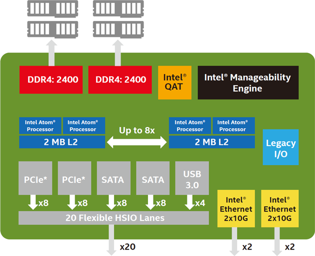MA10-ST0 (rev. 1.1) | Server Motherboard - GIGABYTE Global