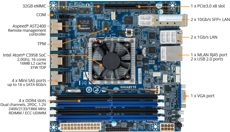 MA10-ST0 (rev. 1.1) | Server Motherboard - GIGABYTE Global