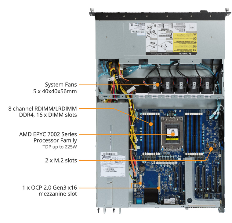 R152-Z31