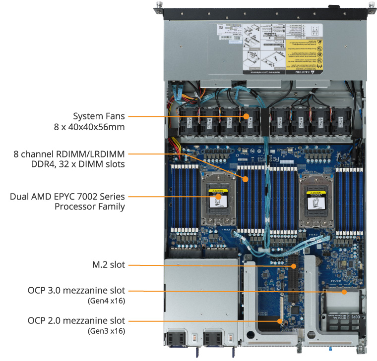 R182-Z91 (rev. 100) | Rack Servers - GIGABYTE Global
