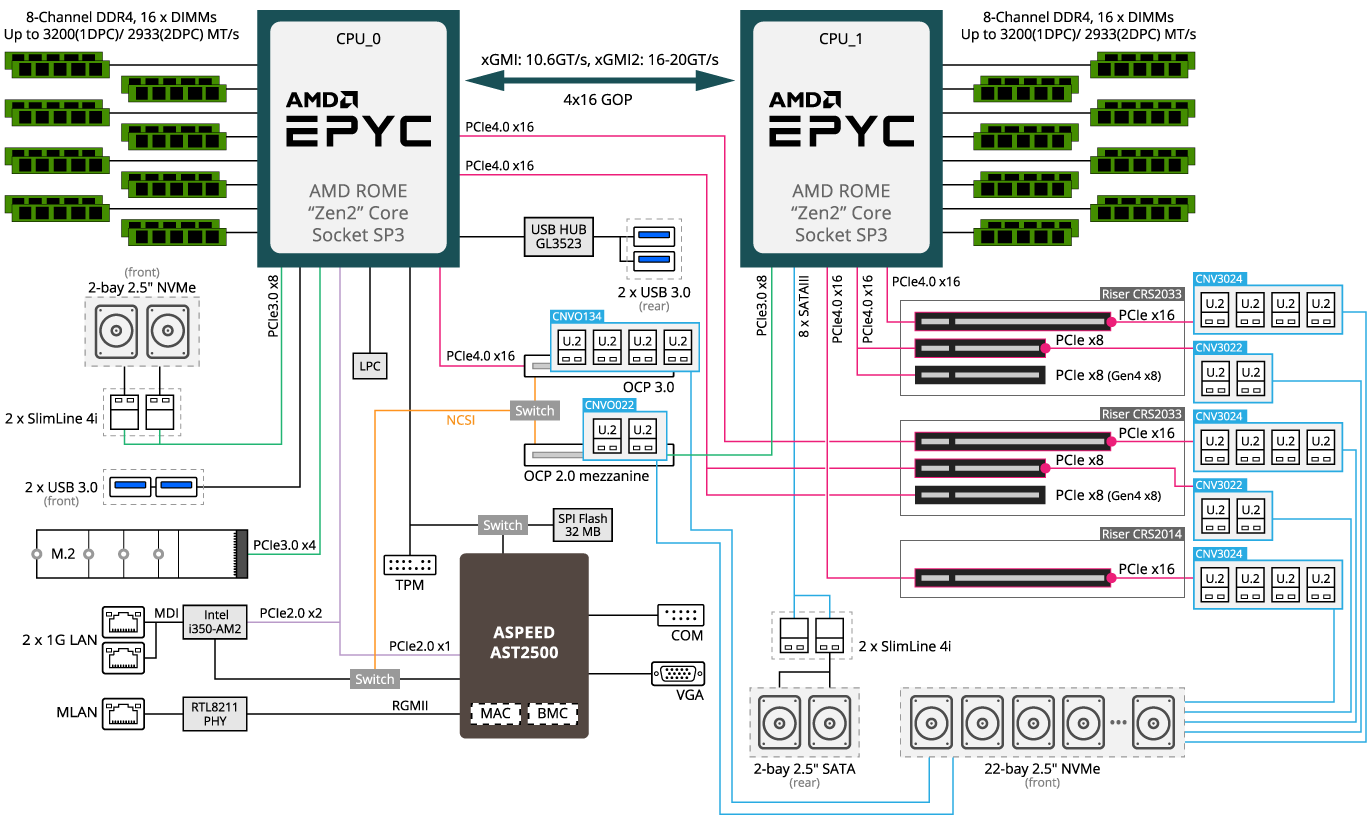 R282-Z92 (rev. A00) | Rack Servers - GIGABYTE Global