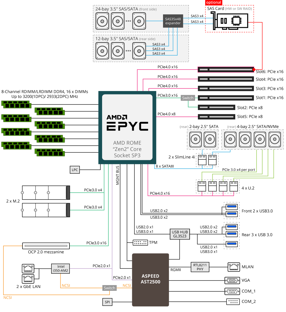 Amazon.com: Generic Inspur 9300-8i SAS3008 Controller Card