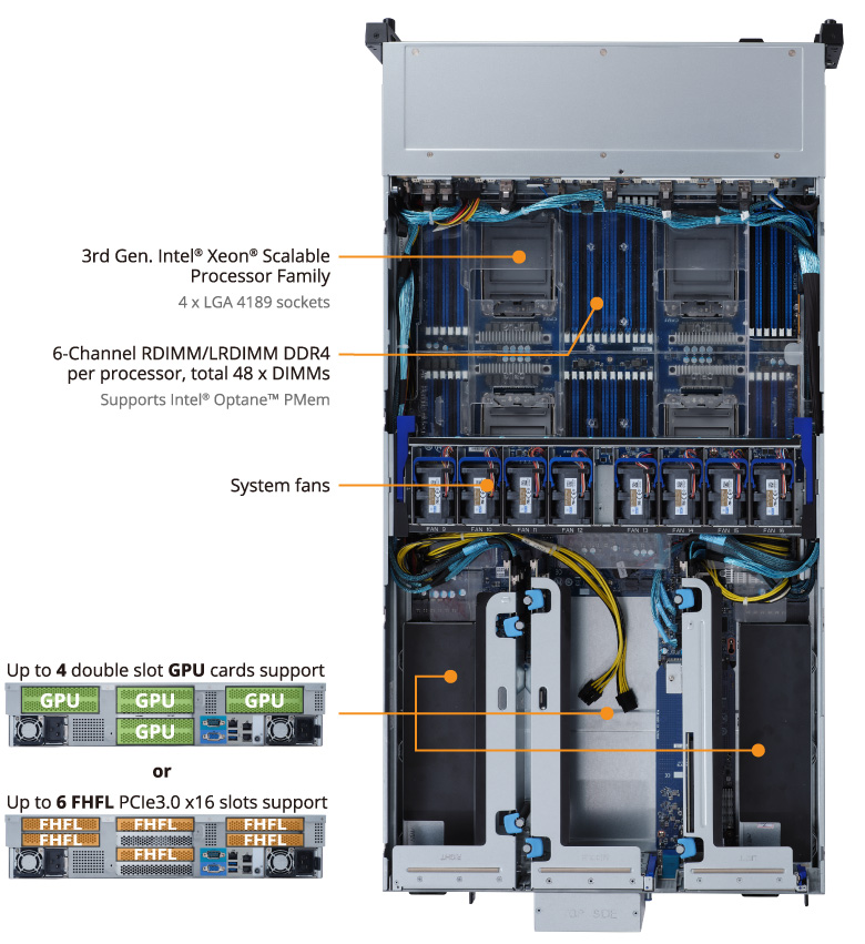 R292-4S0 (rev. 100) - Intel 4-Way Server Series - GIGABYTE Japan R292-4S0 (rev. 100) - Intel 4-Way Server Series - GIGABYTE Japan