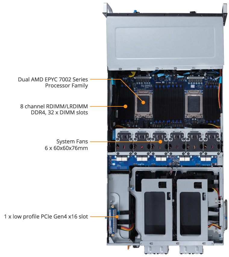 G492-Z51 (rev. 100) | GPU Servers - GIGABYTE Global G492-Z51 (rev. 100) | GPU Servers - GIGABYTE Global