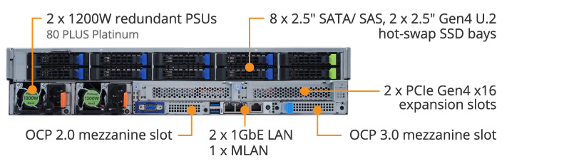 R262-ZA0 (rev. 100) | Rack Servers - GIGABYTE Global