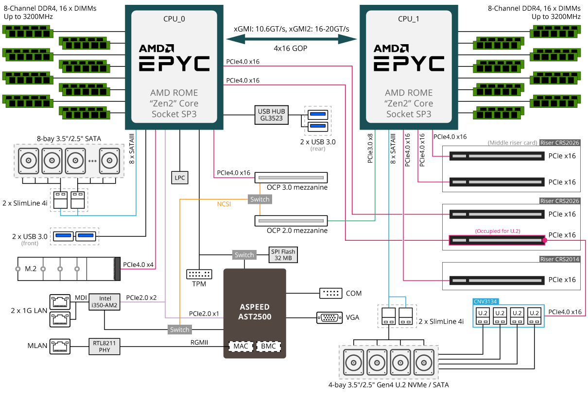 R282-Z96 (rev. 100) | Rack Servers - GIGABYTE Global