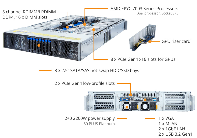 G292-Z45-ICU1 | GPU Servers - GIGABYTE Global